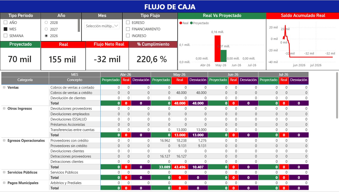 Dashboard Flujo de Caja en Power BI