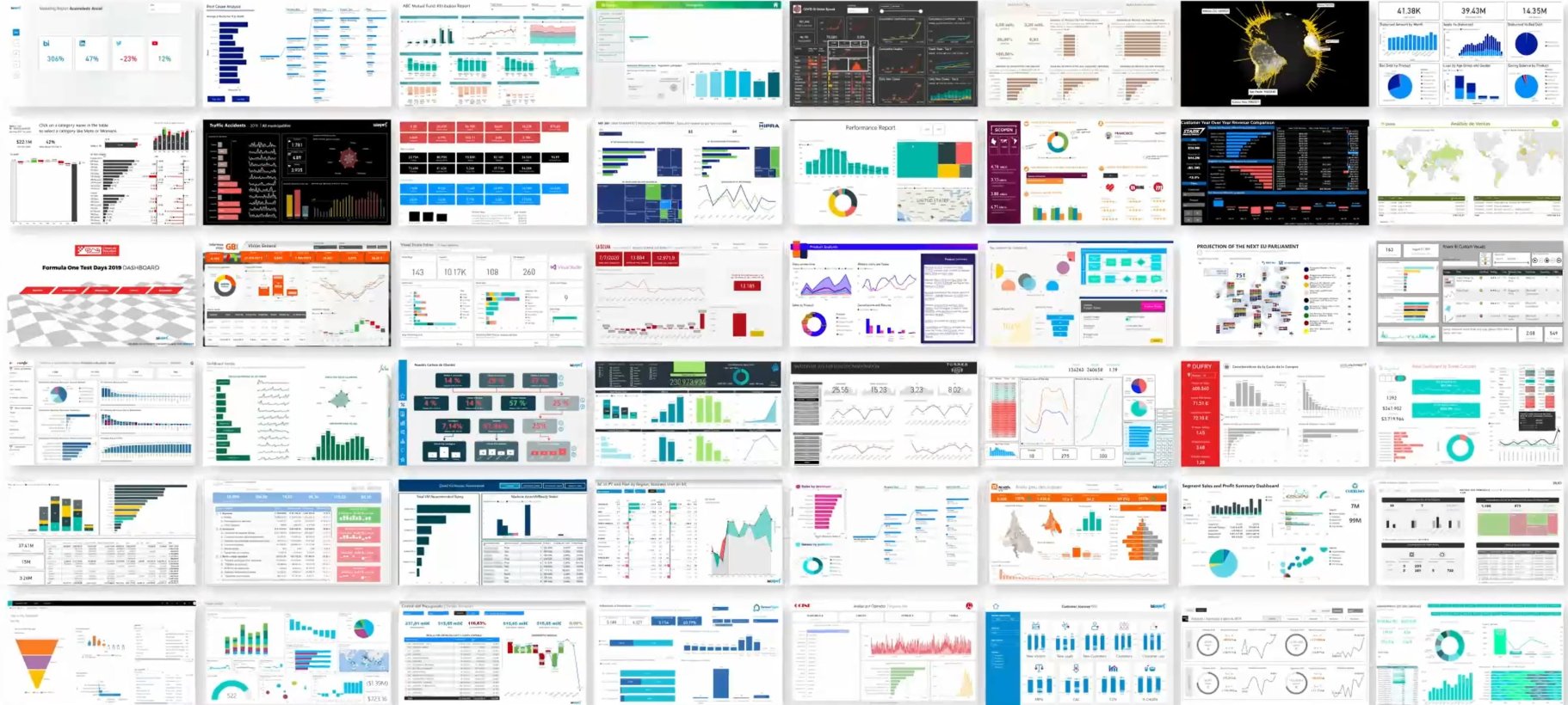 Galería de Dashboards Power BI